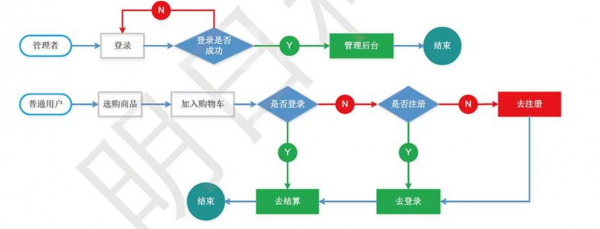 商场交铺流程（商场交铺流程图）-第2张图片-祥安律法网