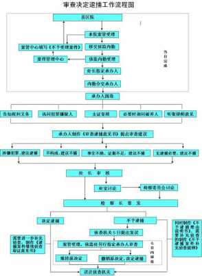 批捕前流程（批捕流程图）-第3张图片-祥安律法网