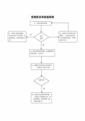 匿名举报受理流程（匿名举报受理流程图）-第3张图片-祥安律法网
