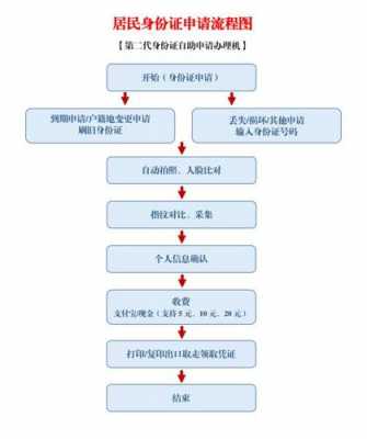 学生怎么办身份证流程（学生怎样办身份证?）-第3张图片-祥安律法网