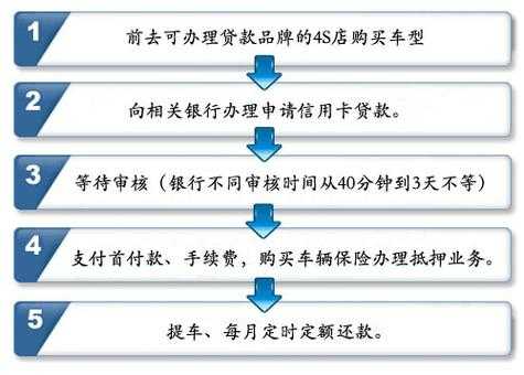 异地按揭车流程（异地贷款买车流程）-第3张图片-祥安律法网