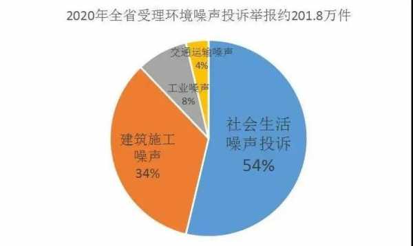 工地噪音举报流程（工地噪音污染举报）-第2张图片-祥安律法网