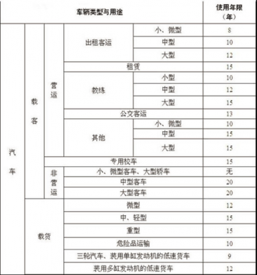 大型货车报废流程（大货车报废期限）-第1张图片-祥安律法网