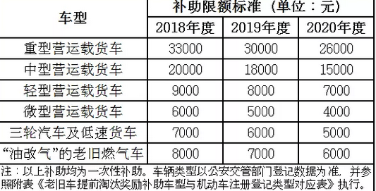 大型货车报废流程（大货车报废期限）-第3张图片-祥安律法网