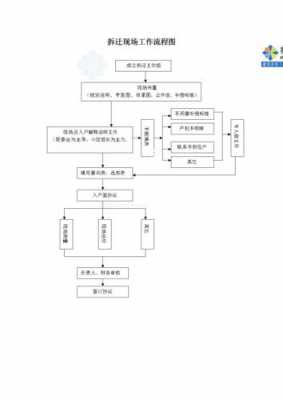 门面拆迁的流程（门面拆迁的流程是什么）-第3张图片-祥安律法网