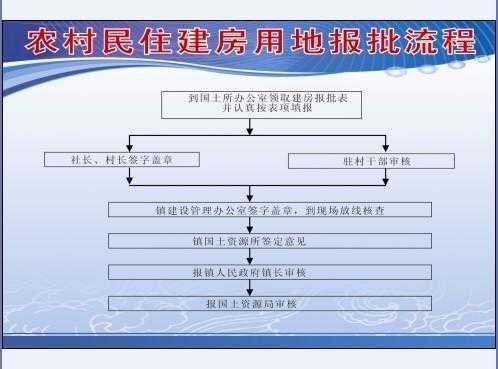 私人申批建房流程（私人建住房需要办理啥手续）-第3张图片-祥安律法网