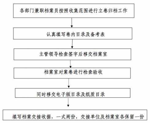 落档案流程（落档案去哪里）-第1张图片-祥安律法网