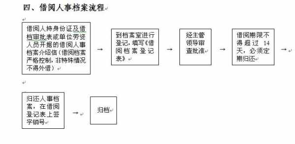 落档案流程（落档案去哪里）-第2张图片-祥安律法网