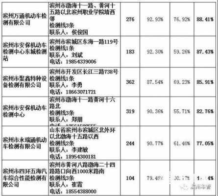 滨州审车流程（滨州审车费用是多少钱）-第3张图片-祥安律法网