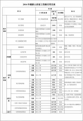 车间工伤赔付流程（车间工人工伤费用怎么记账）-第3张图片-祥安律法网