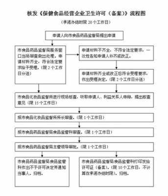 个人食品备案流程（食品如何备案）-第2张图片-祥安律法网