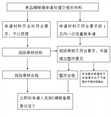 个人食品备案流程（食品如何备案）-第1张图片-祥安律法网