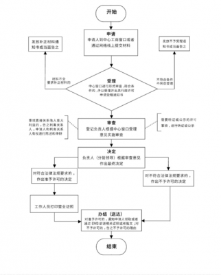 个人食品备案流程（食品如何备案）-第3张图片-祥安律法网