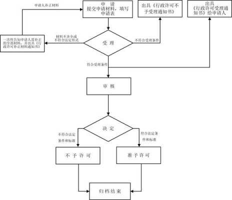 小型水库的审批流程（小型水库审批流程表）-第3张图片-祥安律法网