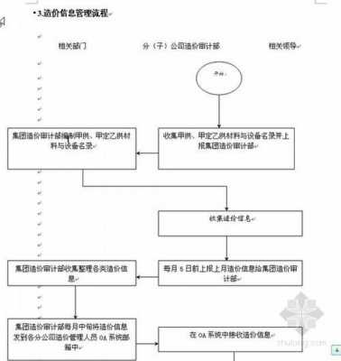 工程调价流程（工程调价公式举例）-第2张图片-祥安律法网