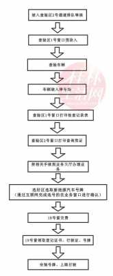 汽车更换牌照流程（汽车换车牌怎么办理流程）-第1张图片-祥安律法网