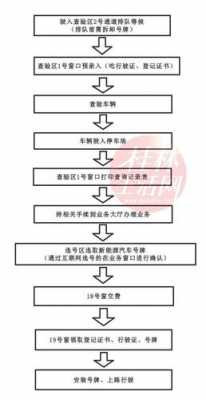 汽车更换牌照流程（汽车换车牌怎么办理流程）-第3张图片-祥安律法网