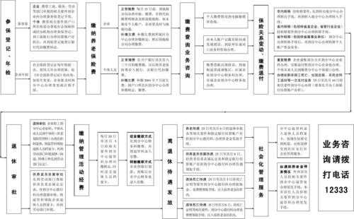 养老流程（养老流程走到关系转入）-第2张图片-祥安律法网