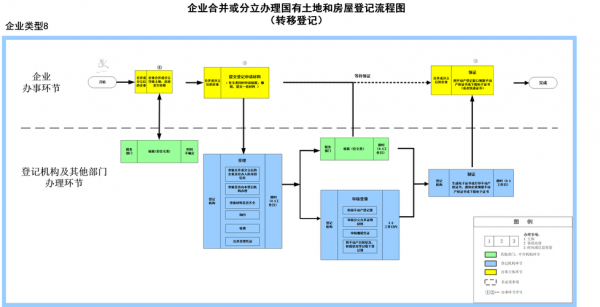 宗地合并流程（宗地合并怎么算起止日期）-第2张图片-祥安律法网