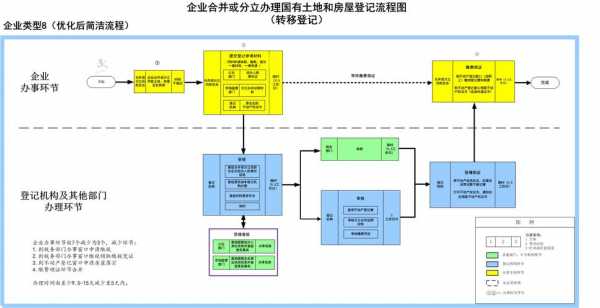 宗地合并流程（宗地合并怎么算起止日期）-第1张图片-祥安律法网