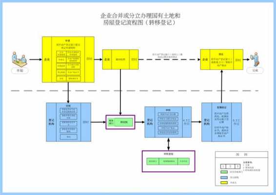 宗地合并流程（宗地合并怎么算起止日期）-第3张图片-祥安律法网