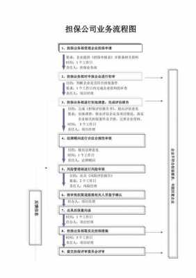 信用担保公司流程（信用担保有限公司）-第3张图片-祥安律法网