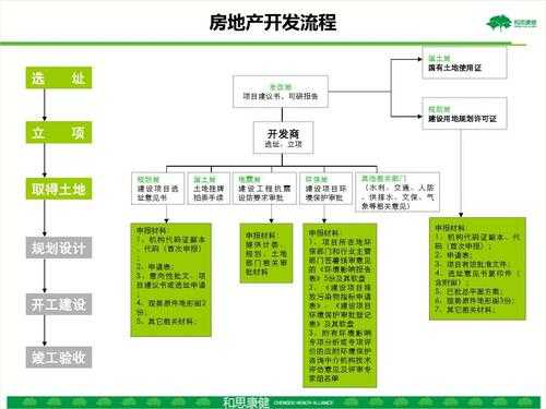 房地产代理业务流程（房地产代理业务流程怎么写）-第2张图片-祥安律法网