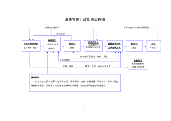 海事执法流程（海事执法人员是干什么的）-第1张图片-祥安律法网