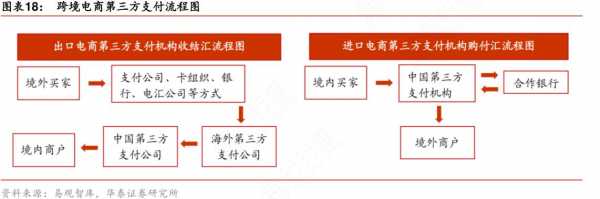 第三方支付交易流程（以BtoC为例,描写第三方支付交易流程）-第2张图片-祥安律法网