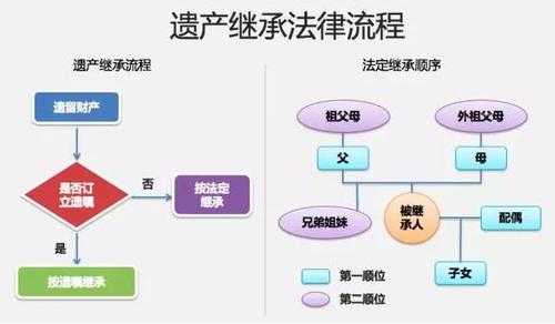 法定继承房产流程（法定继承人继承房产要哪些手续）-第1张图片-祥安律法网