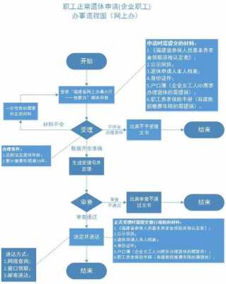 厦门变更法人办理流程（厦门变更法人办理流程图）-第3张图片-祥安律法网