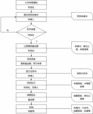 厦门变更法人办理流程（厦门变更法人办理流程图）-第2张图片-祥安律法网