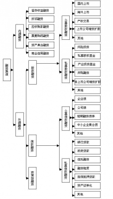 投融资决策流程（投融资决策与方法）-第1张图片-祥安律法网