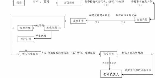 开保安公司的流程（开保安公司需要多少资金）-第1张图片-祥安律法网