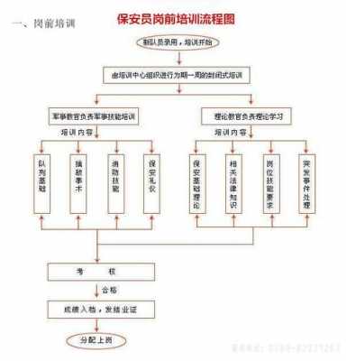 开保安公司的流程（开保安公司需要多少资金）-第2张图片-祥安律法网