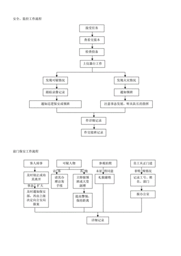 开保安公司的流程（开保安公司需要多少资金）-第3张图片-祥安律法网