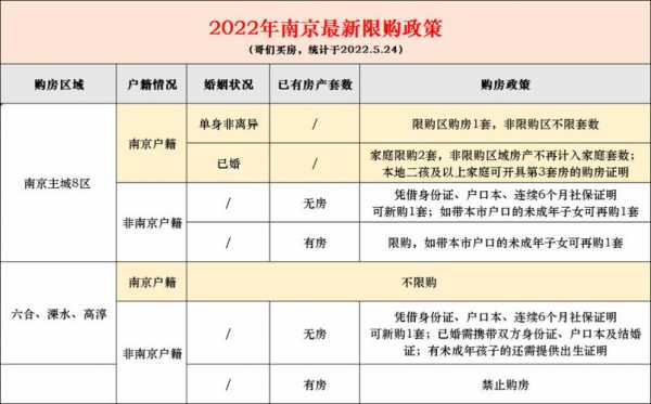 南京卖房手续流程（南京卖房新政策）-第2张图片-祥安律法网