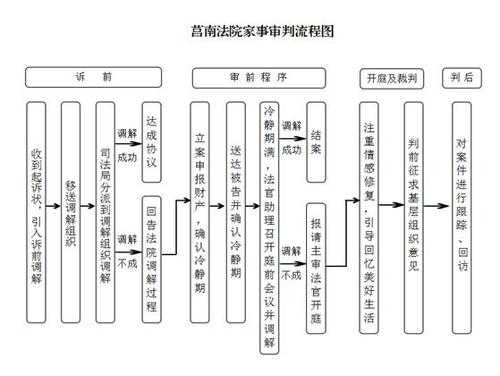 法院判决流程是什么（法院判决流程是什么样的）-第2张图片-祥安律法网