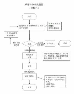 民办技工学校流程（民办技工学校好审批吗）-第2张图片-祥安律法网