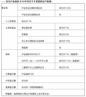 南通网签过户流程（南通房产过户费用怎么算）-第1张图片-祥安律法网