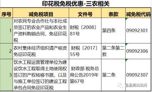 报印花税流程（印花税申报流程百度经验）-第2张图片-祥安律法网