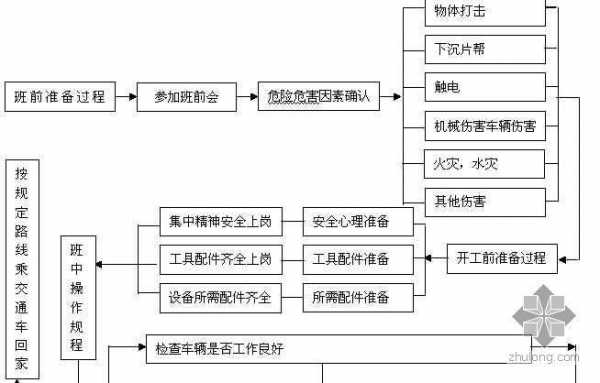 分期吊车流程（分期吊车流程图）-第3张图片-祥安律法网