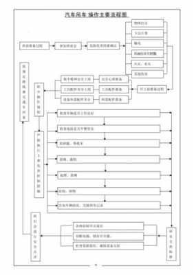 分期吊车流程（分期吊车流程图）-第1张图片-祥安律法网