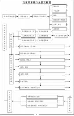 分期吊车流程（分期吊车流程图）-第2张图片-祥安律法网