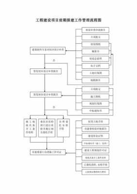 建筑公司作业流程（建筑公司工作流程）-第3张图片-祥安律法网