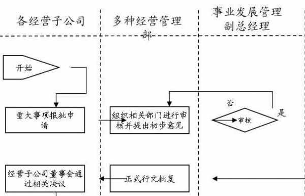 子公司成立流程图（子公司的成立）-第3张图片-祥安律法网