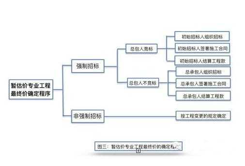 暂估价询价流程（暂估价怎么招标）-第1张图片-祥安律法网