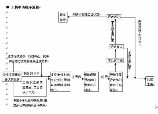 劳动法的流程（劳动法的流程包括哪些）-第1张图片-祥安律法网