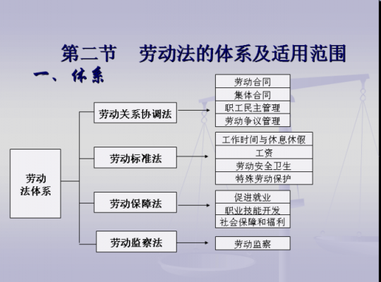 劳动法的流程（劳动法的流程包括哪些）-第2张图片-祥安律法网