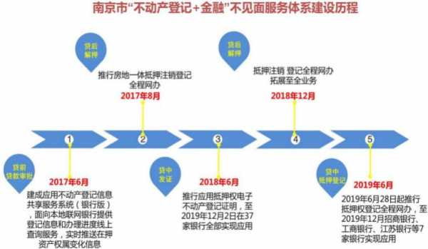 南京本地贷款购房流程（南京申请房贷的条件）-第2张图片-祥安律法网